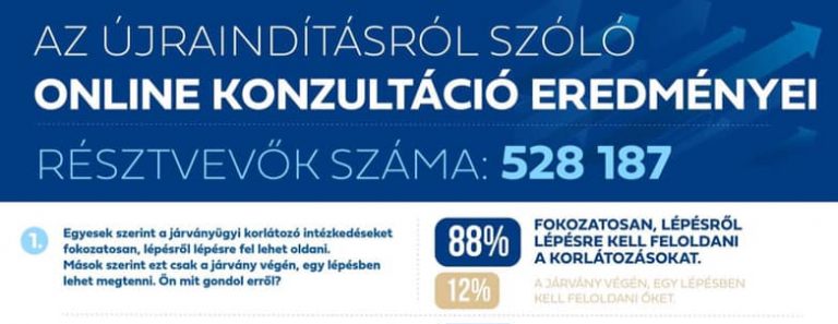 Megjelent az újraindításról szóló konzultáció eredménye