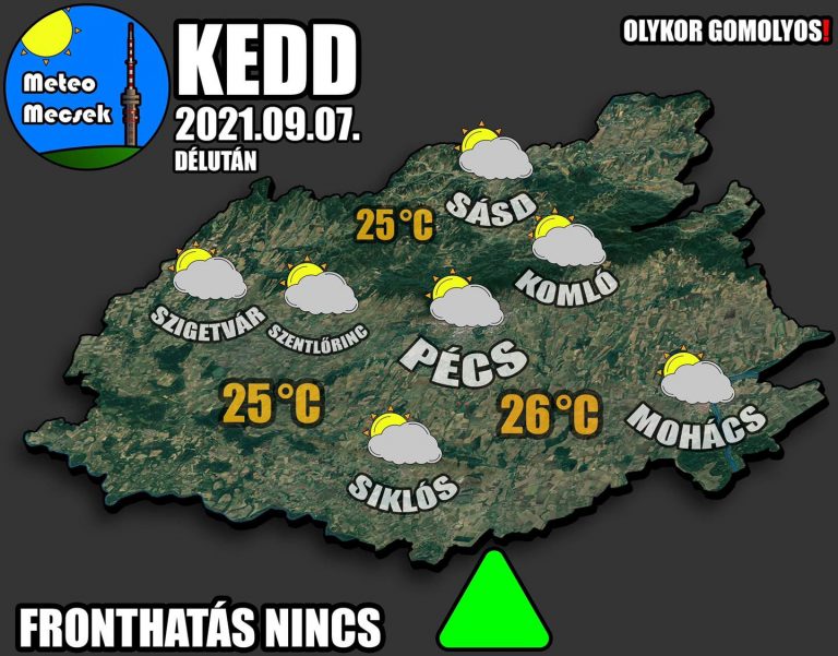 A sok napsütés mellett, gomolyfelhőkre is számíthatunk