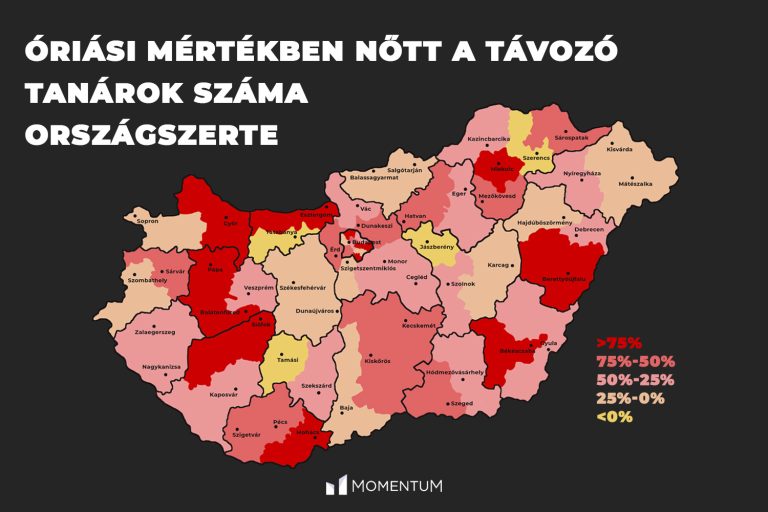 5316 pedagógus hagyta el a pályáját tavaly