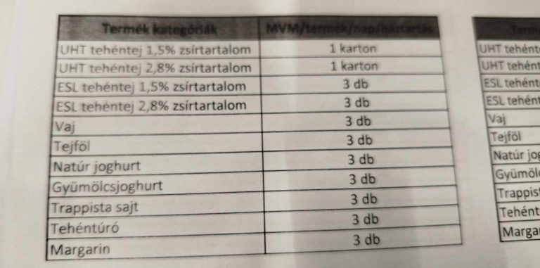 Jelentős mennyiség-korlátozást vezetett be a Tesco