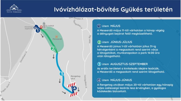 Ivóvízhálózat